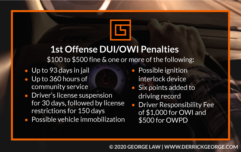 text- 1st offense DUI/OWi...