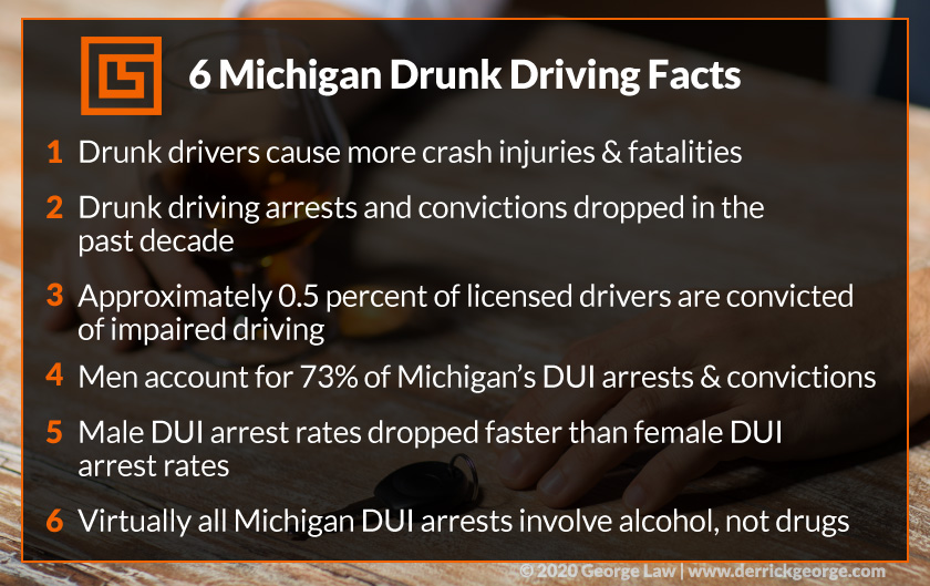 text- 6 Michigan drunk driving facts
