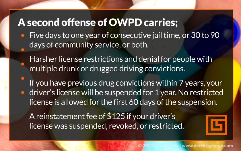 text-second offense of OWPD carries