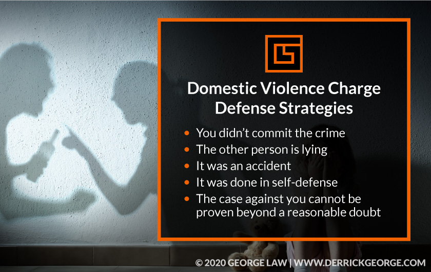 Shadow of arguing couple with text- Domestic violence charge defense strategies