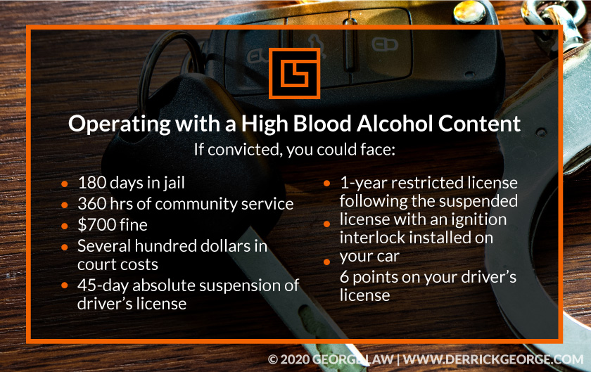 Text- operating with a high-blood alcohol content...