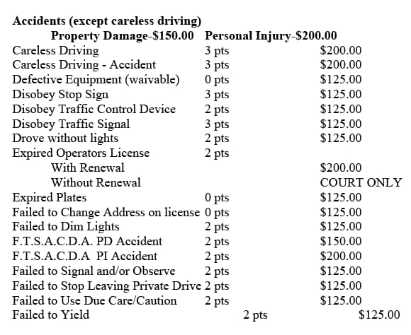 Document that lists the parking violations and fines associated with the 43rd District Court in Madison Heights. These amounts range from $25 for no proof of insurance to $200 for careless driving.